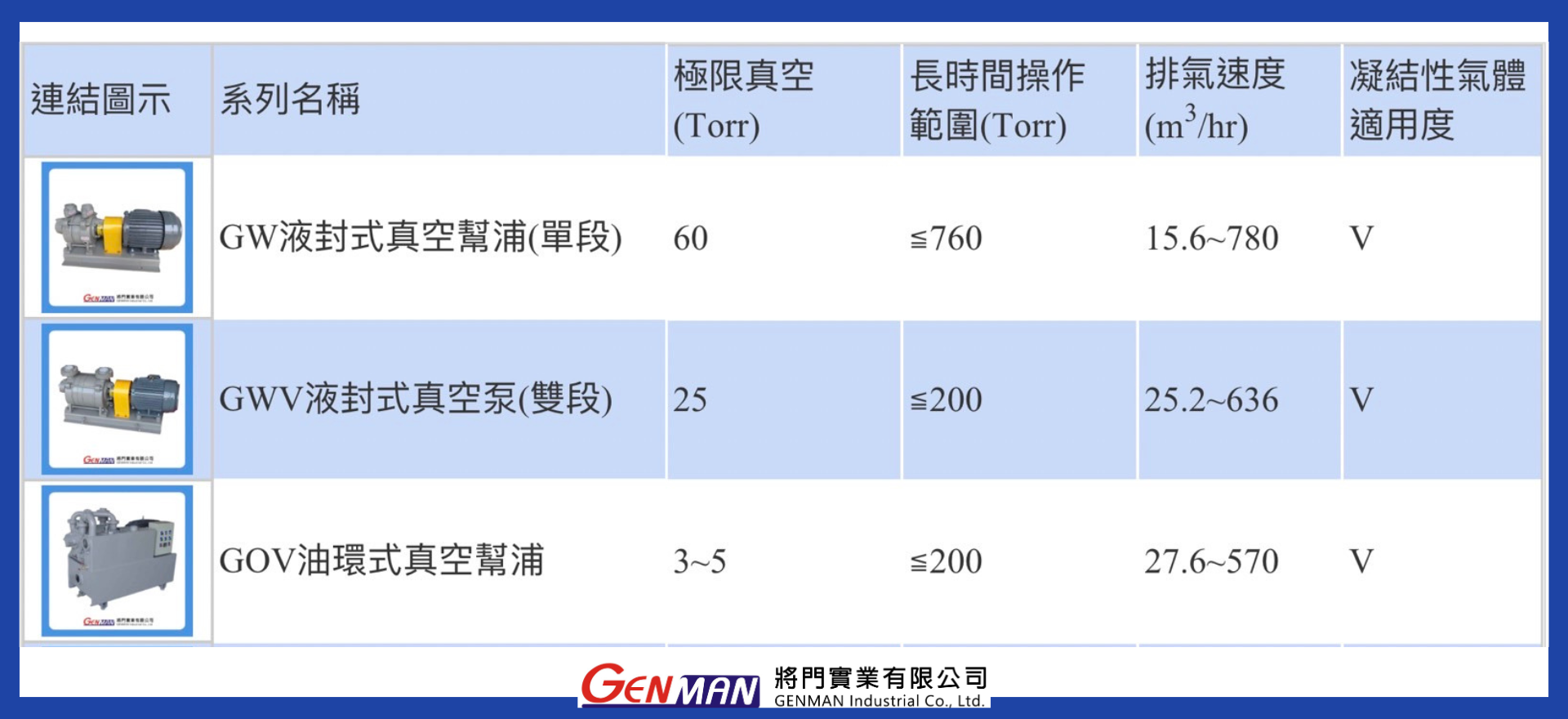 真空泵視覺化產品一覽表2